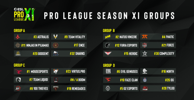 esl pro season 11 grup