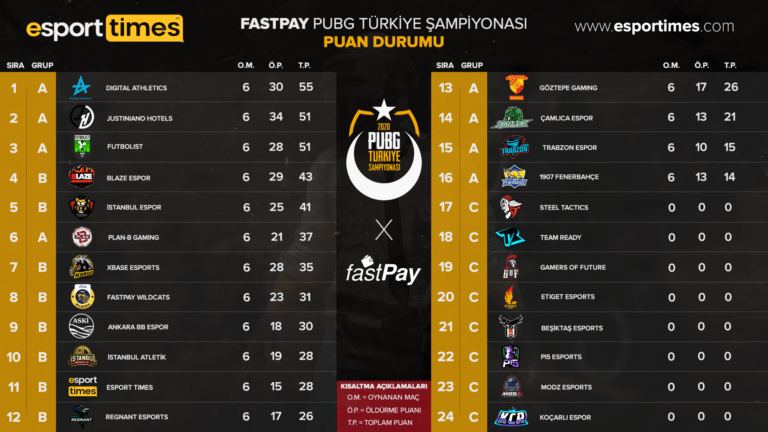 esportimes fastpay pubg