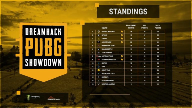 DREAMHACK PUBG SHOWDOWN Kapalı Elemeleri İlk Günü Sona Erdi