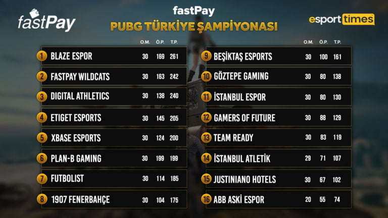 Şampiyon Blaze Esports