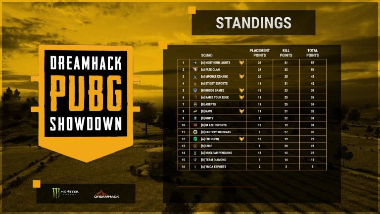 DreamHack Pubg Showdown İlk Günü Sona Erdi