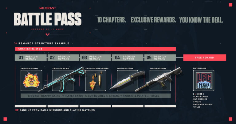 Valorant Battle Pass (Savaş Bileti) Bitiş Tarihi Belli Oldu!