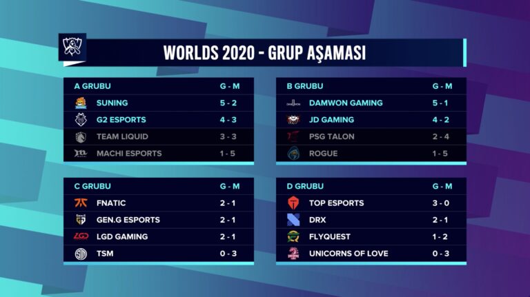 Worlds 2020’de Bugün C Grubu Maçları Oynanacak!