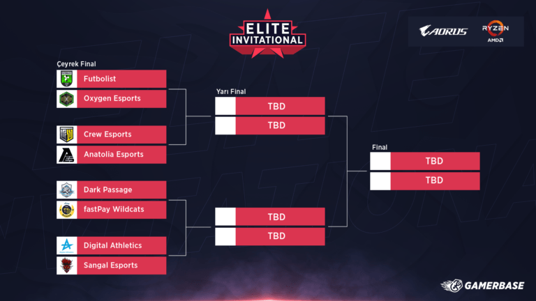 Elite Invitational Çeyrek Final Sonuçları!