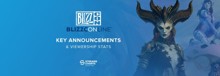 BlizzConline: Önemli Duyurular ve İzlenme Rakamları