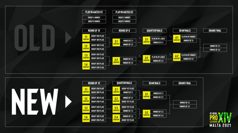 ESL PRO League Playoff Format Changed Before Season 14 Starts!