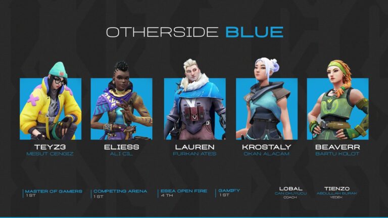 Otherside Blue 3. Kere Gamify Şampiyonu Oldu!