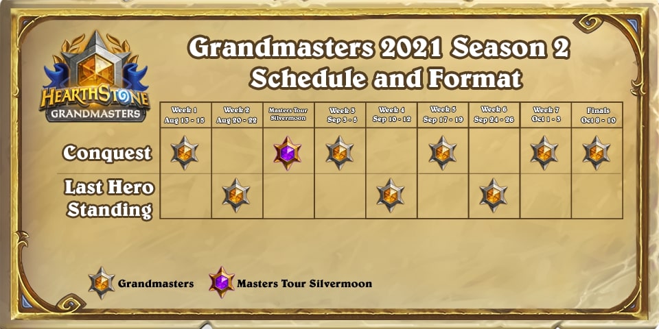 Hearthstone Grandmasters 2021 Season 2 Schedule and Format
