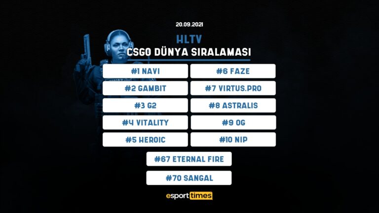 20 eylül hltv cs:go