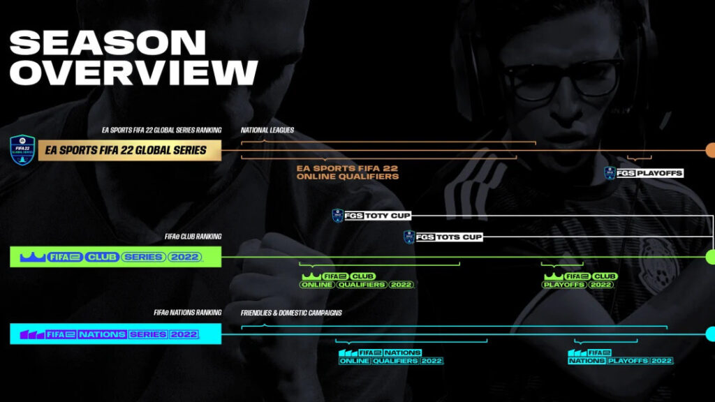 EA FIFA 22 Esports Calendar