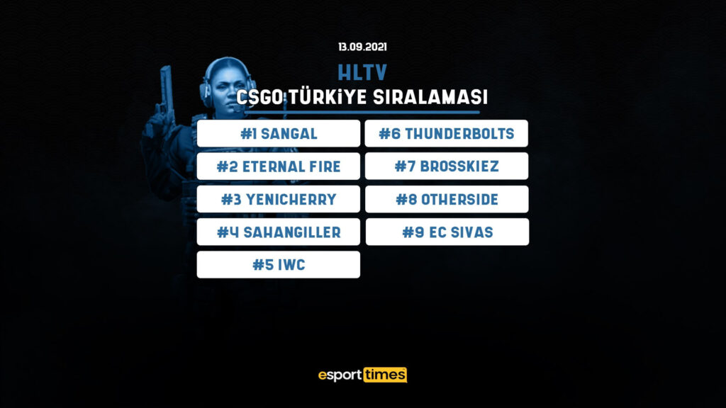 13 eylül hltv takımlar