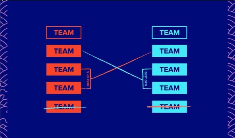 Galtasaray Espor Knockout Stage