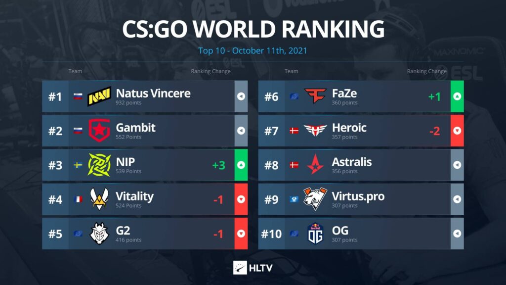 NIP ranking