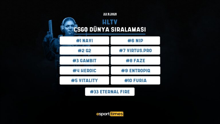 HLTV CS:GO