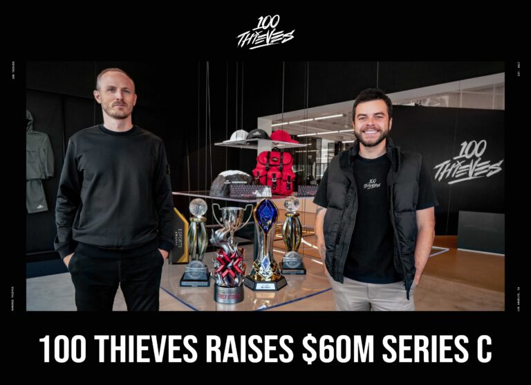 100 Thieves Raises $60 Million in Funding!