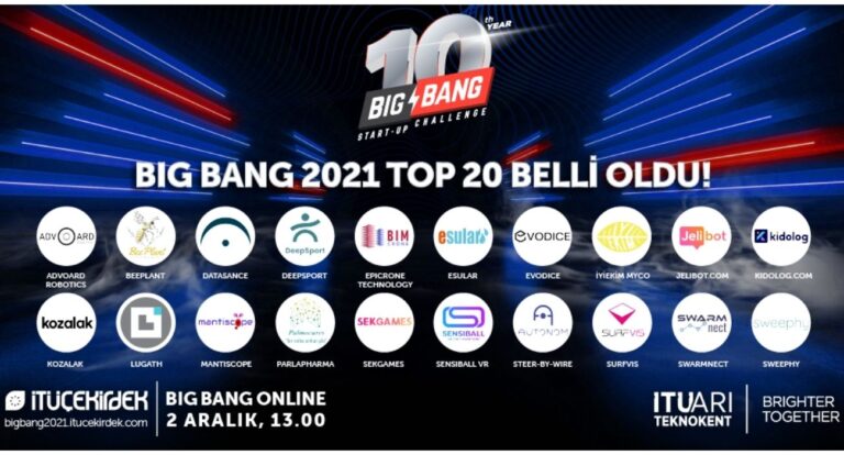 İTÜ Big Bang 2021 458 Milyon TL’lik Ödül, Nakit ve Yatırım Dağıttı!