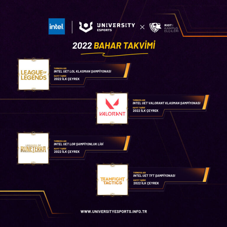 Intel UET 2022 Bahar Sezonu Başlıyor!