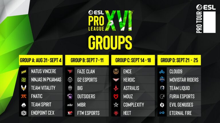 ESL Pro League Sezon 16 Grupları Belli Oldu!