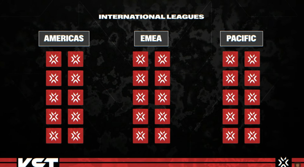 International Leagues