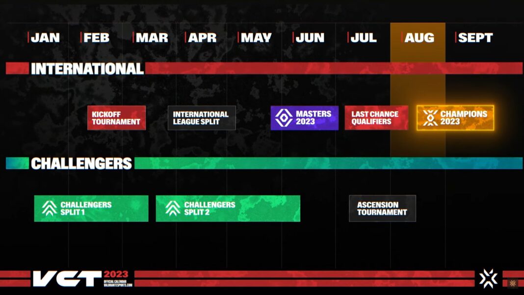 Riot Video games Revealed the VCT Roadmap for 2023 Gameskeeda