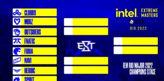IEM Rio Major 2022 Champions Stage Eşleşmeleri Belirlendi! IEM Rio Major 2022 Champions Stage Eşleşmeleri Belirlendi esportimes
