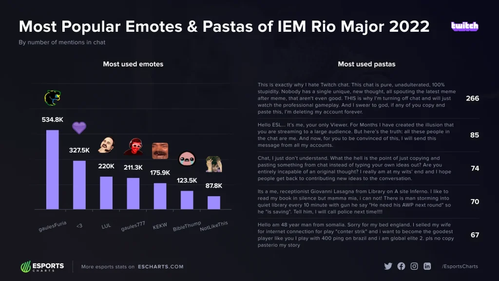 IEM Rio