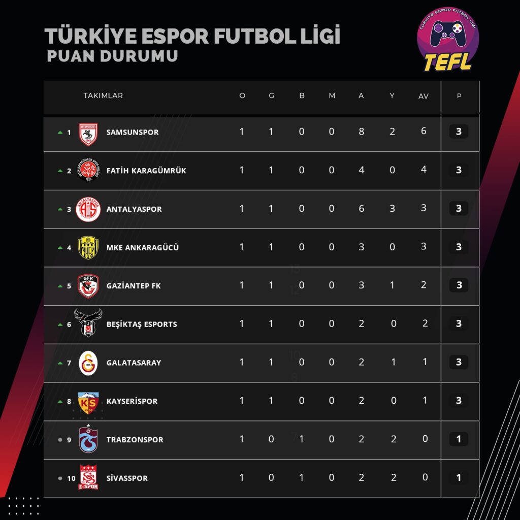 Türkiye espor futbol ligi