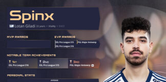 CS:GO’nun En İyi 18. Oyuncusu Spinx Oldu