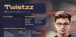 HLTV’ye Göre 2022’nin En İyi 11. CS:GO Oyuncusu Twistzz Oldu
