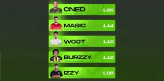 VALORANT 2022 Yılı En İyi 5 Türk Oyuncu VALORANT 2022 Yılı En İyi 5 Türk Oyuncu