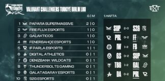 VALORANT Challengers Türkiye: Birlik Ligi’nde 1. Hafta Tamamlandı! VALORANT Challengers Türkiye Birlik Liginde 1. Hafta Tamamlandı esportimes