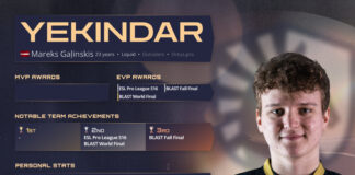 HLTV’ye Göre En İyi 15. CS:GO Oyuncusu YEKINDAR Oldu