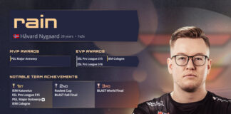 HLTV’ye Göre 2022’deki En İyi 13. CS:GO Oyuncusu rain Oldu