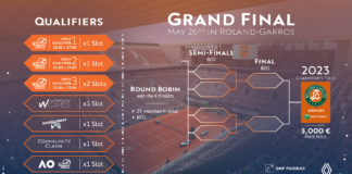 The world’s largest eTennis tournament serves up another scorching edition