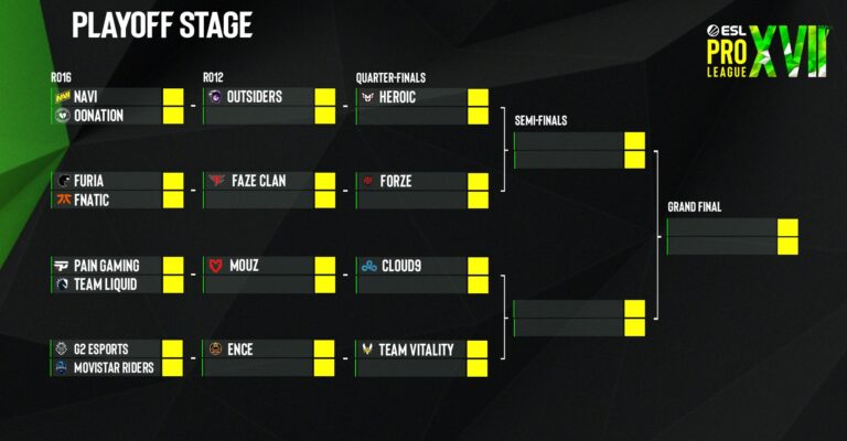 ESL Pro Lig Sezon 17 Playoff Eşleşmeleri Belirlendi