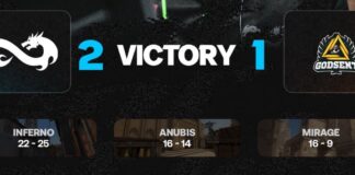 Eternal Fire Brazy Party Turnuvasında İlk Galibiyetini Aldı Eternal Fire Brazy Party Turnuvasında İlk Galibiyetini Aldı