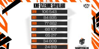 LoL Kış Mevsimi Finalleri’nde İzleyici Sayısı Düşüşte! LoL Kış Mevsimi Finallerinde İzleyici Sayısı Düşüşte!