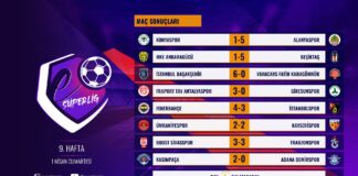 eSüperLig 9. Hafta Sonuçlandı! Beşiktaş Liderliği Sürdürüyor eSüperLig 9. Hafta Sonuçlandı! Beşiktaş Liderliği Sürdürüyor