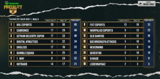 MONSTER PROTALITY Season 7 Tulpar Üst Grup Aşaması 1. Gün Tamamlandı MONSTER PROTALITY Season 7 Tulpar Üst Grup Aşaması 1. Gün Tamamlandı