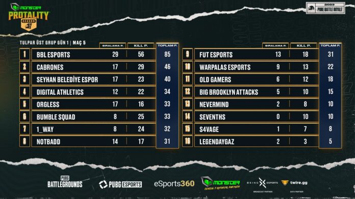 MONSTER PROTALITY Season 7 Tulpar Üst Grup Aşaması 1. Gün Tamamlandı