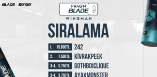 Blade, CS2’nin İlk Wingman Turnuvasını Düzenledi! Blade, CS2’nin İlk Wingman Turnuvasını Düzenledi! esportimes