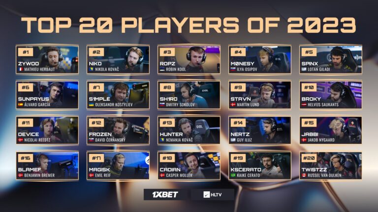 HLTV 2023 Yılın En İyi Oyuncuları: ZywOo En İyisi Oldu!