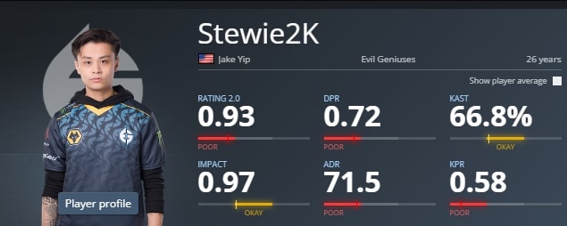 Stewie2K Legacy Takımına Katıldı