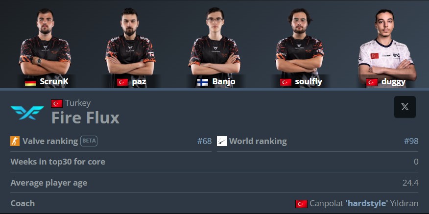 Thunderpick World Championship 2025 European Series 1 Takımları Açıklandı