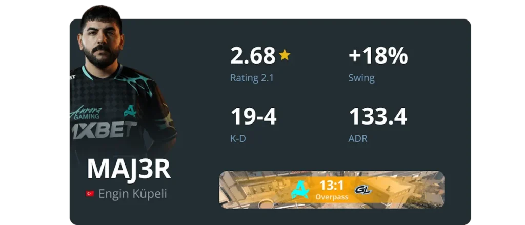 Aurora Reach the Grand Final of PGL Masters Bucharest 2025!